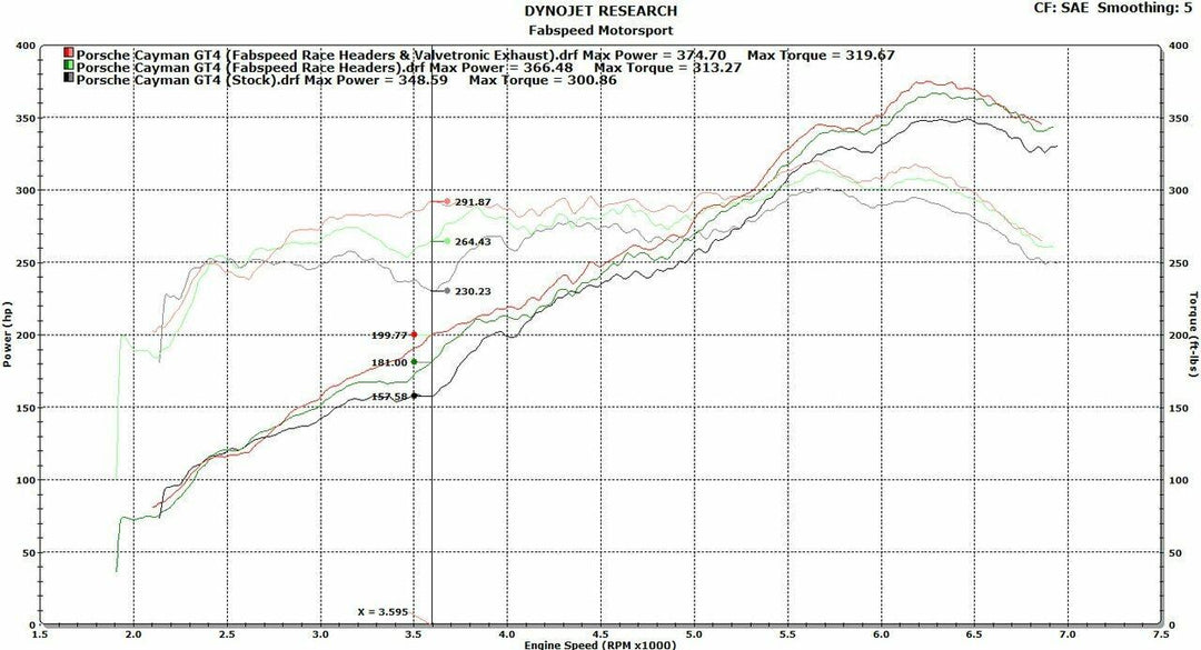 Fabspeed Porsche 981 Cayman GT4 Spyder Valvetronic Exhaust System