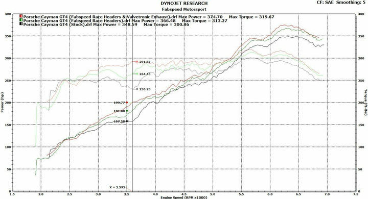 Fabspeed Porsche 981 Cayman GT4 Spyder Valvetronic Exhaust System
