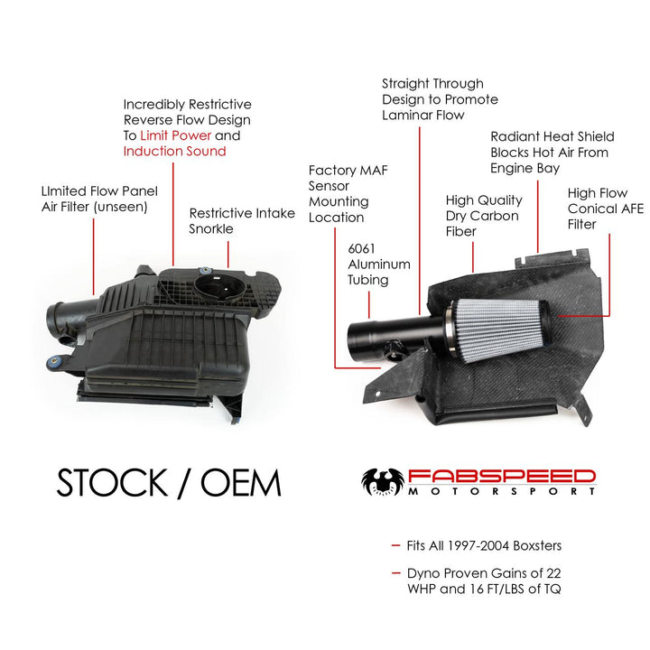 Fabspeed Porsche 986 Boxster / Boxster S Competition Air Intake System (1997-2004)