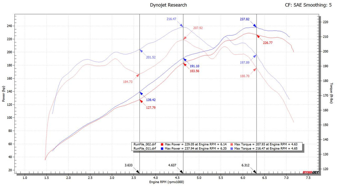 Fabspeed Porsche 986 Boxster Maxflo Performance Exhaust System (1997-2004)