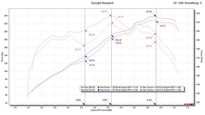 Fabspeed Porsche 986 Boxster Maxflo Performance Exhaust System (1997-2004)