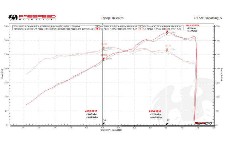 Fabspeed Porsche 987.2  Boxster / Cayman, Cayman R, Spyder Valvetronic Exhaust System (2009-2012)