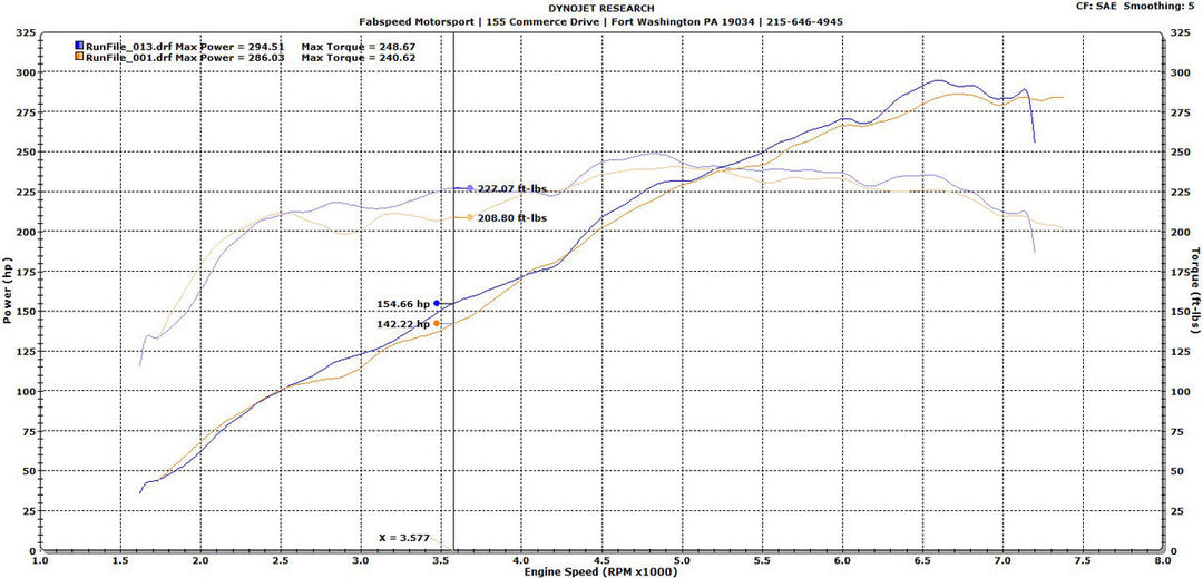 Fabspeed Porsche 987.2 Boxster / Cayman Performance Package (2009-2012)