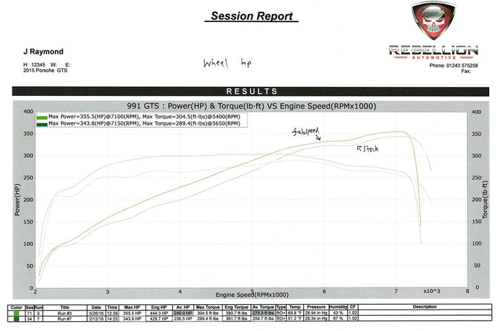 Fabspeed Porsche 991 Carrera Sport Headers (2012-2016)