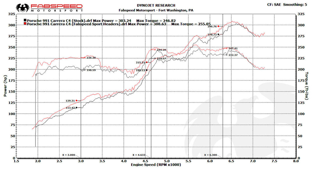 Fabspeed Porsche 991 Carrera Sport Headers (2012-2016)