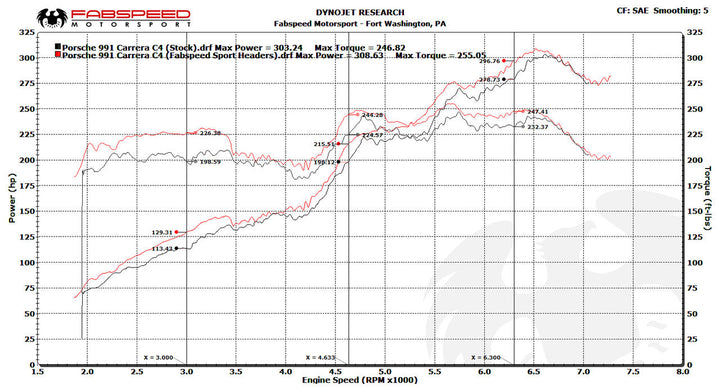 Fabspeed Porsche 991 Carrera Sport Headers (2012-2016)