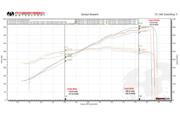 Fabspeed Porsche 991 GT3 / GT3 RS / 911 R Long Tube Competition Race Header System (2014-2016)