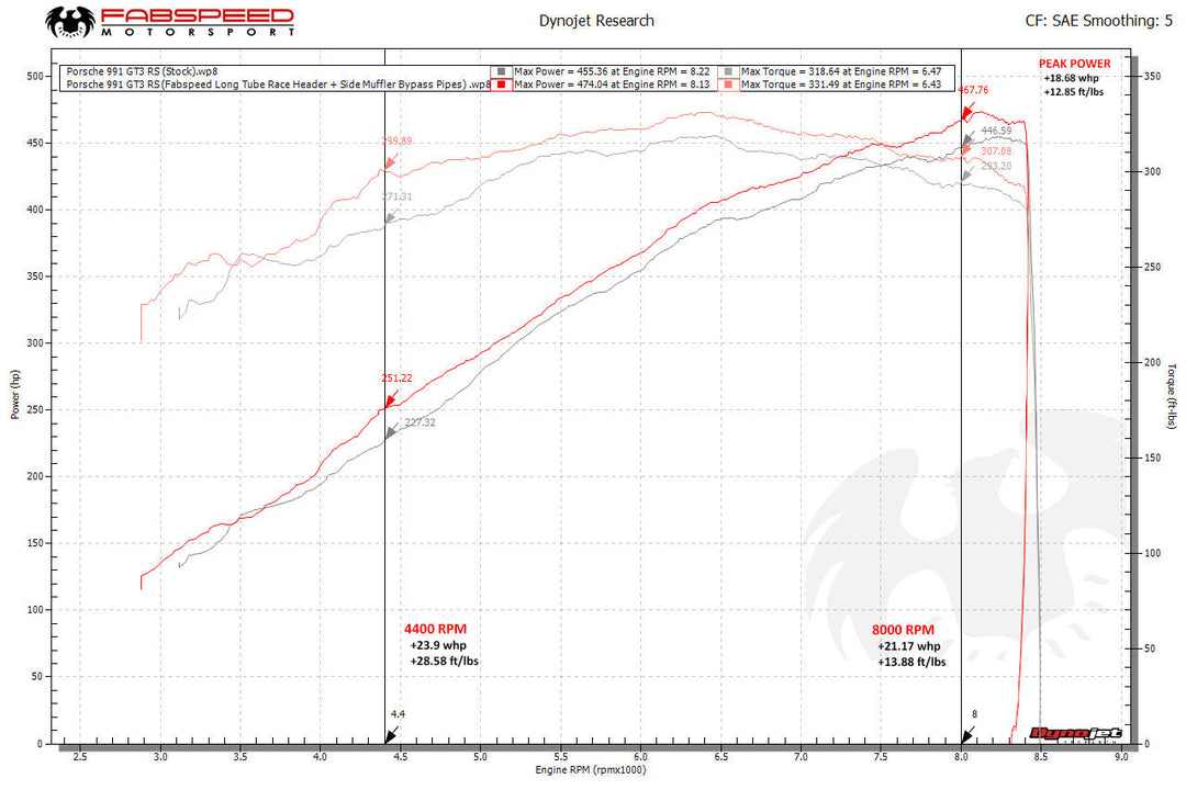 Fabspeed Porsche 991 GT3 / GT3 RS / 911 R Long Tube Competition Race Header System (2014-2016)