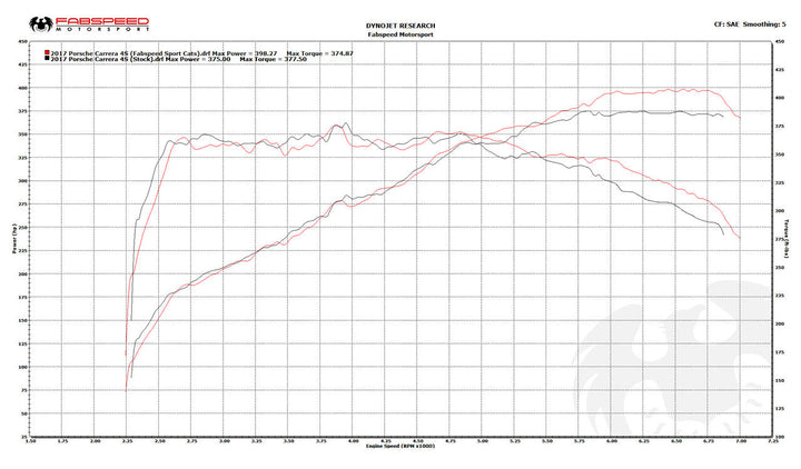 Fabspeed Porsche 991.2 Carrera Sport Cats (for PSE) (2017-2019)
