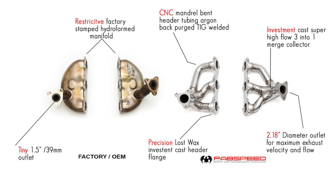 Fabspeed Porsche 991.2 Carrera Sport Headers (2017-2019)