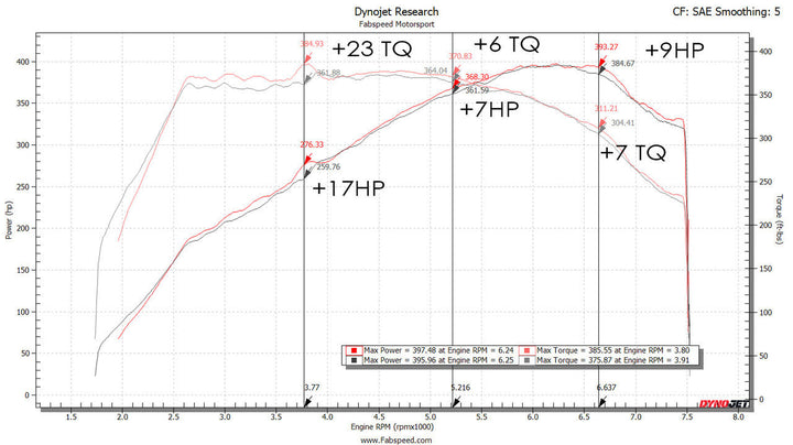 Fabspeed Porsche 991.2 Carrera Valvetronic Center Muffler Bypass X-Pipe (PSE Only)
