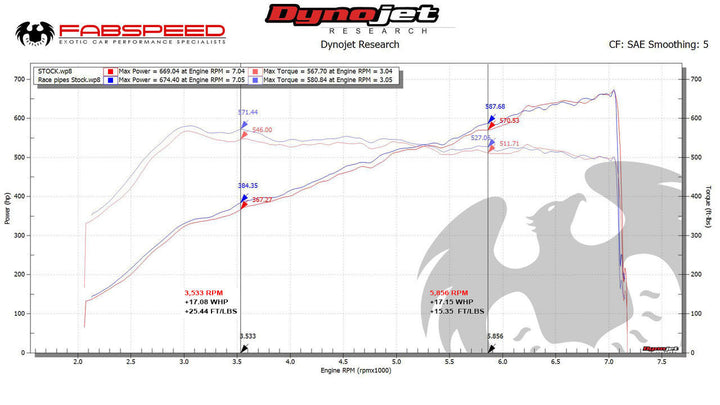 Fabspeed Porsche 991.2 GT2 RS Competition Link Pipes (2018+)