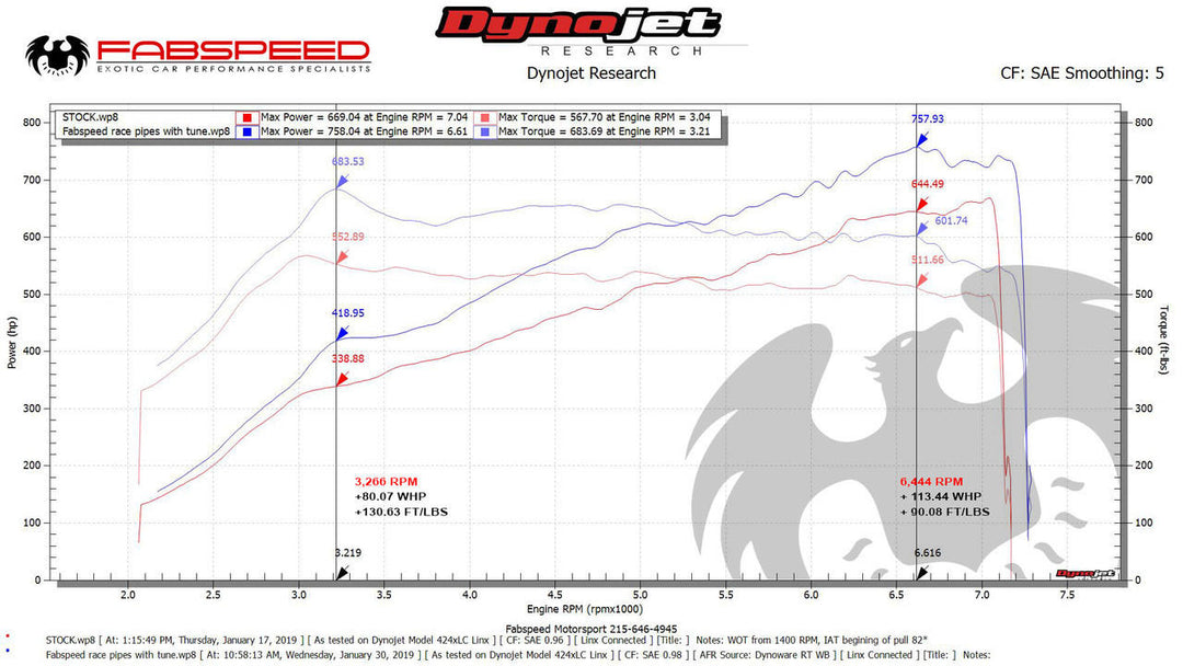 Fabspeed Porsche 991.2 GT2 RS Competition Link Pipes (2018+)