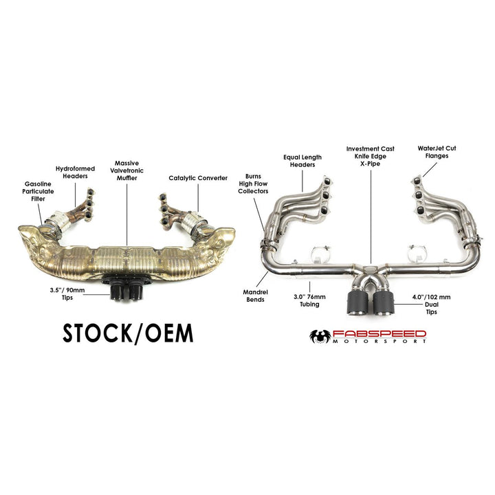 Fabspeed Porsche 991.2 Speedster Race Competition Exhaust System Package (2019-2020)