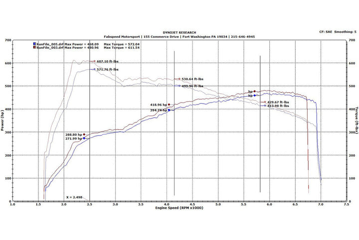 Fabspeed Porsche 991.2 Turbo / Turbo S Supersport X-Pipe Exhaust System (2017-2020)