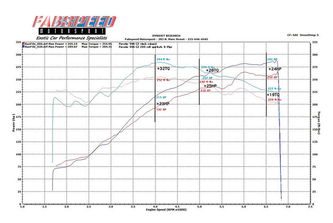 Fabspeed Porsche 996 Carrera Sport Catalytic Converter X-Pipe (1999-2004)
