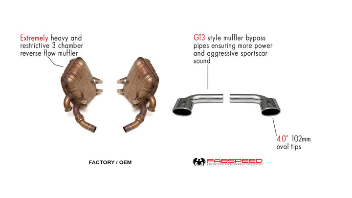 Fabspeed Porsche 996 GT3 Muffler Bypass Pipes (1999-2005)