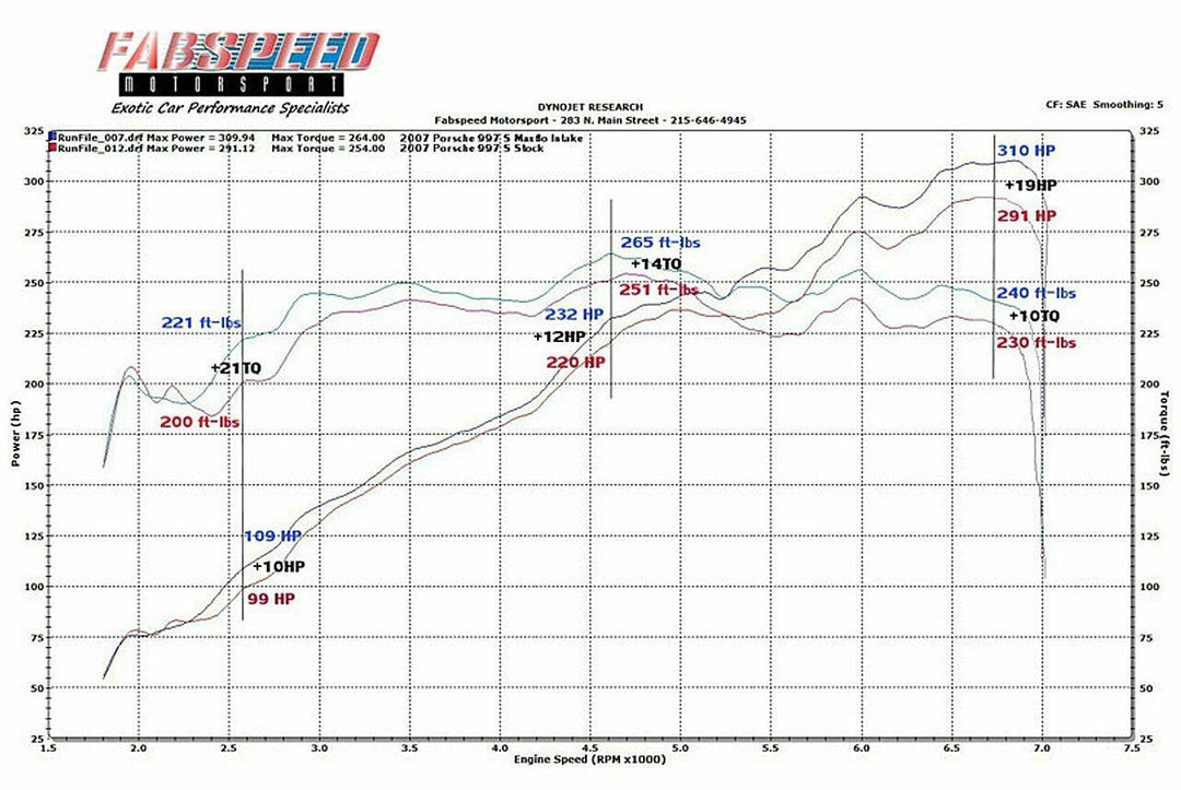Fabspeed Porsche 997 Carrera Carbon Fiber Competition Air Intake System (2005-2008)