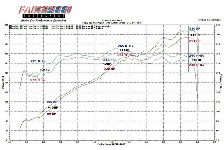 Fabspeed Porsche 997 Carrera Carbon Fiber Competition Air Intake System (2005-2008)