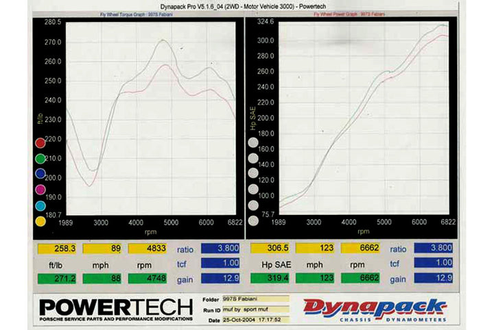 Fabspeed Porsche 997 Carrera Maxflo Performance Exhaust System (2005-2008)
