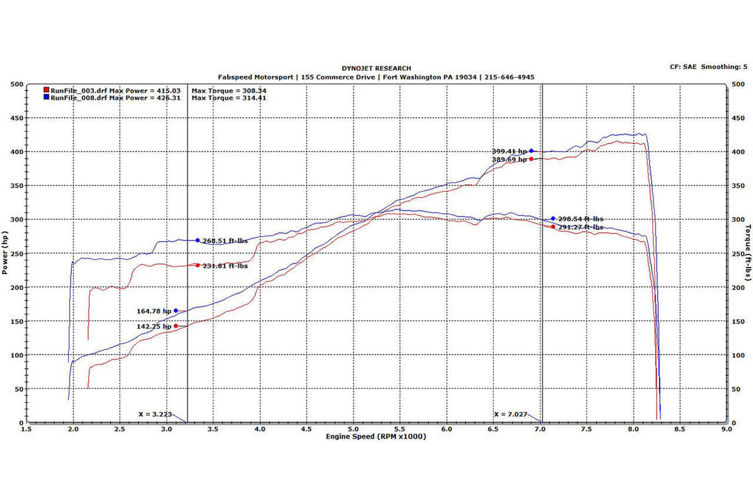 Fabspeed Porsche 911 GT3 Cup Sport Headers (2007-2016)