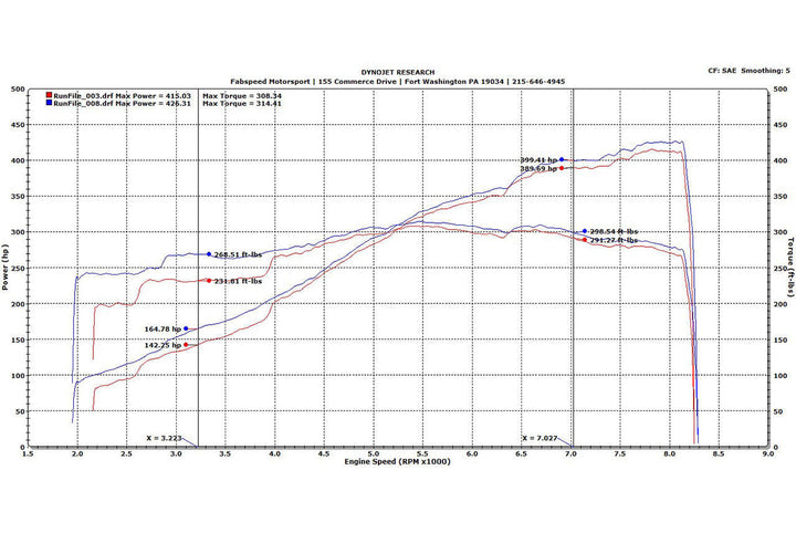 Fabspeed Porsche 911 GT3 Cup Sport Headers (2007-2016)