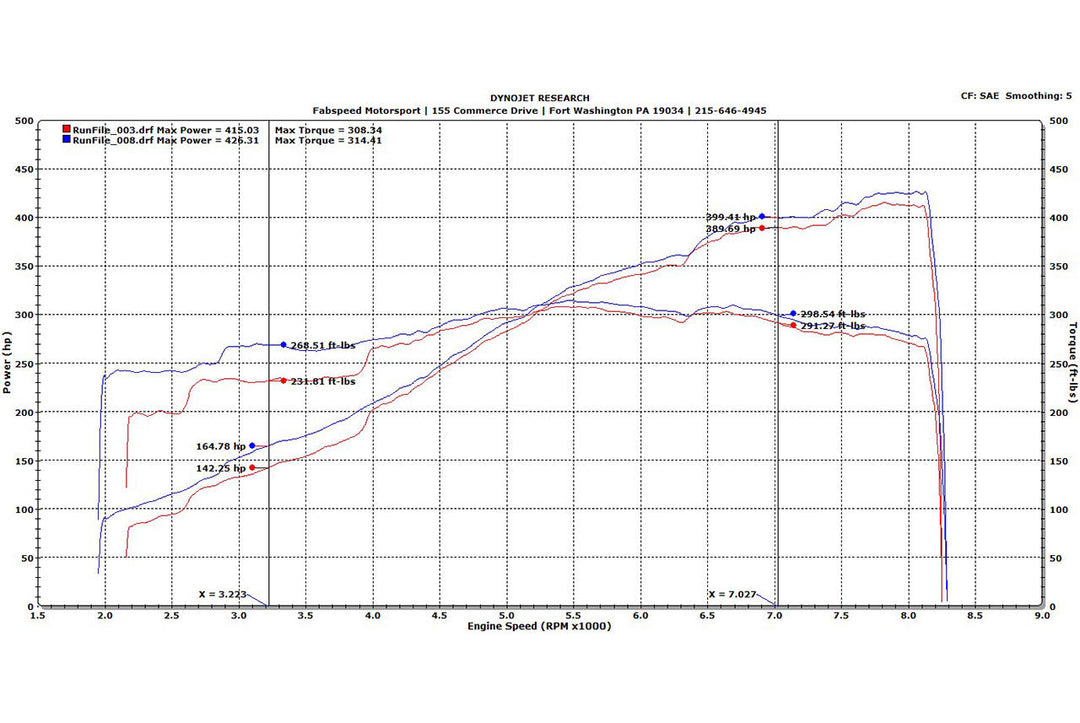Fabspeed Porsche 997 GT3 / GT3 RS Sport Headers (2006-2009)