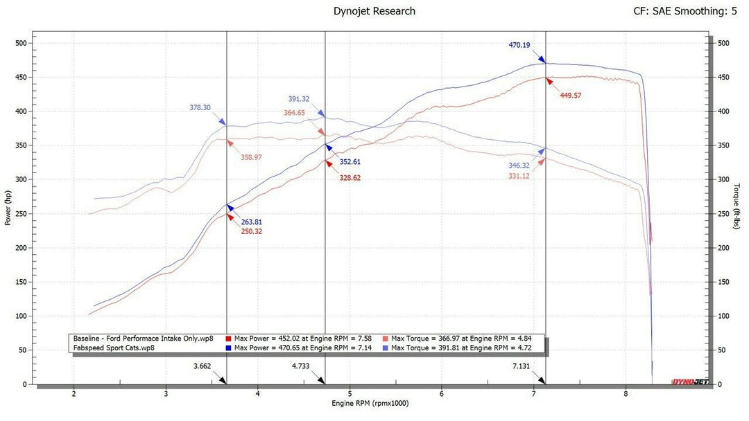 Fabspeed Shelby GT350 / GT350R Sport Catalytic Converters (2016-2020)