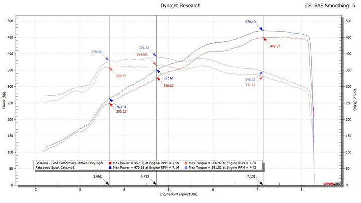 Fabspeed Shelby GT350 / GT350R Sport Catalytic Converters (2016-2020)