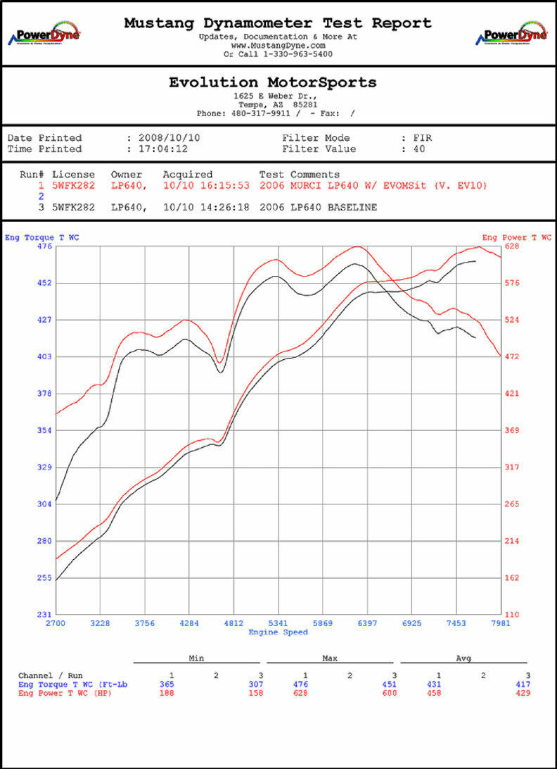 Lamborghini Murcielago XperTune Performance Software