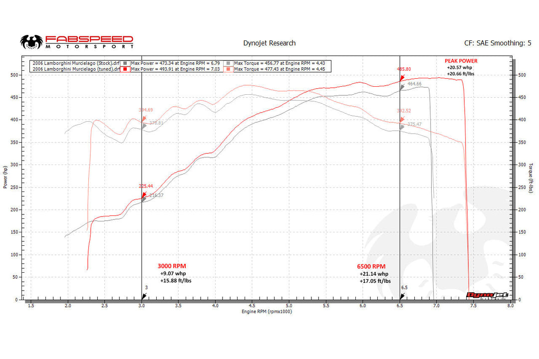 Lamborghini Murcielago XperTune Performance Software