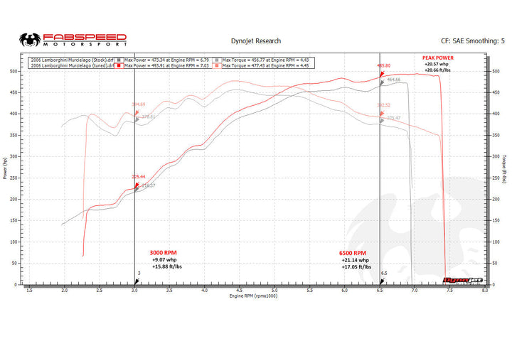 Lamborghini Murcielago XperTune Performance Software