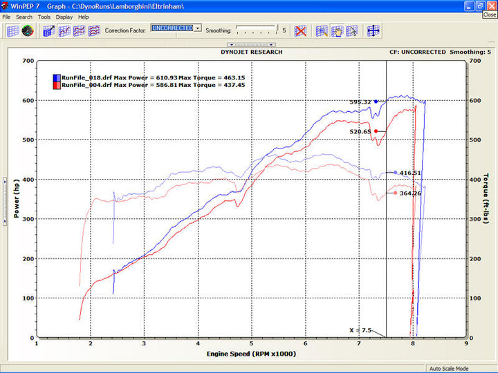 Lamborghini Murcielago XperTune Performance Software