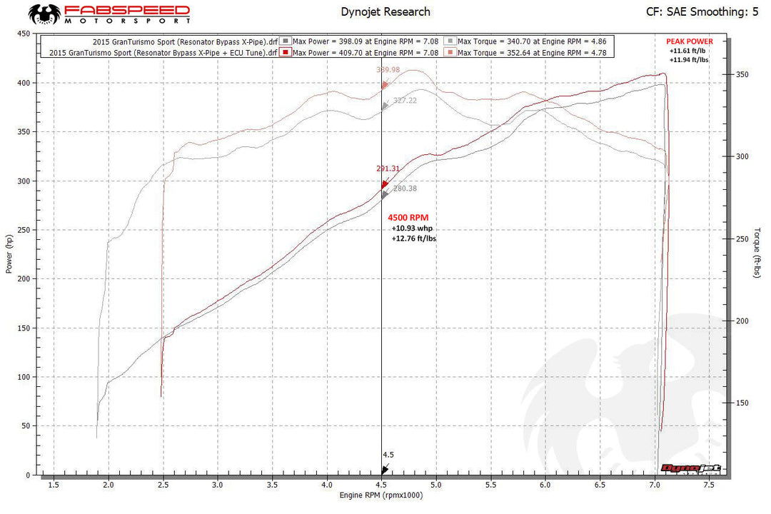 Maserati GranTurismo XperTune Performance Software