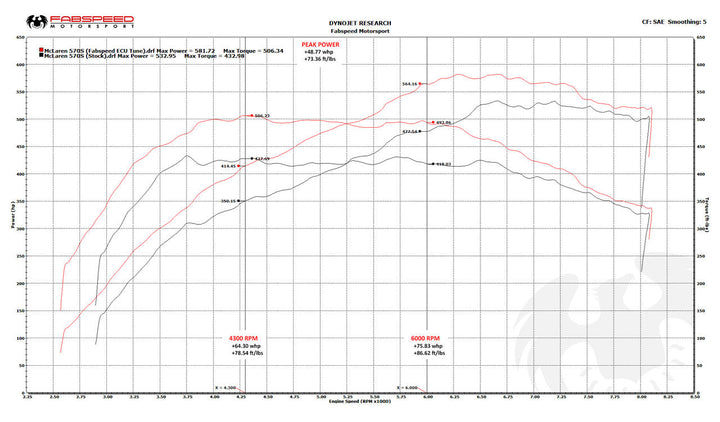 McLaren 570S / 570GT / 540C XperTune Performance Software