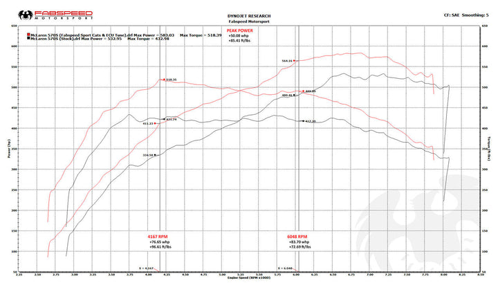 McLaren 570S / 570GT / 540C XperTune Performance Software