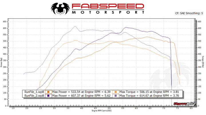 McLaren 600LT XperTune Performance Software