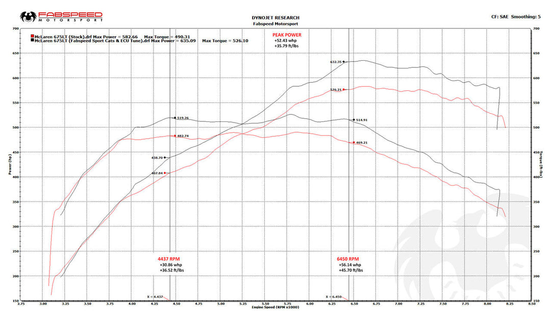 McLaren 675LT XperTune Performance Software