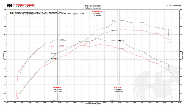McLaren 675LT XperTune Performance Software
