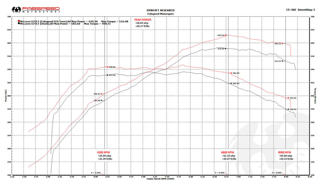 McLaren 675LT XperTune Performance Software