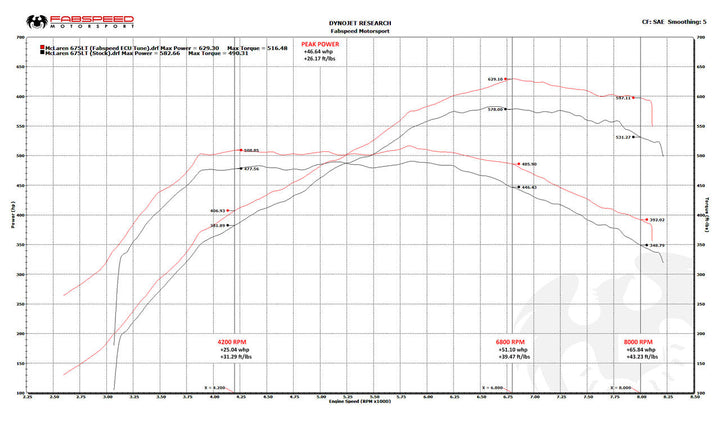 McLaren 675LT XperTune Performance Software