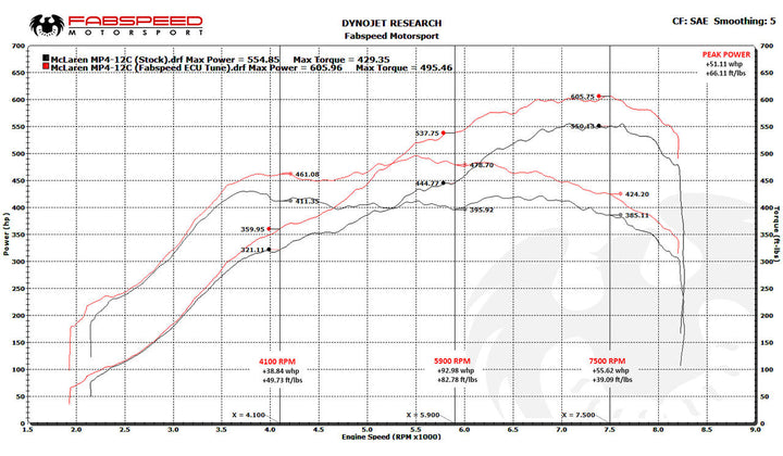 McLaren MP4-12C XperTune Performance Software