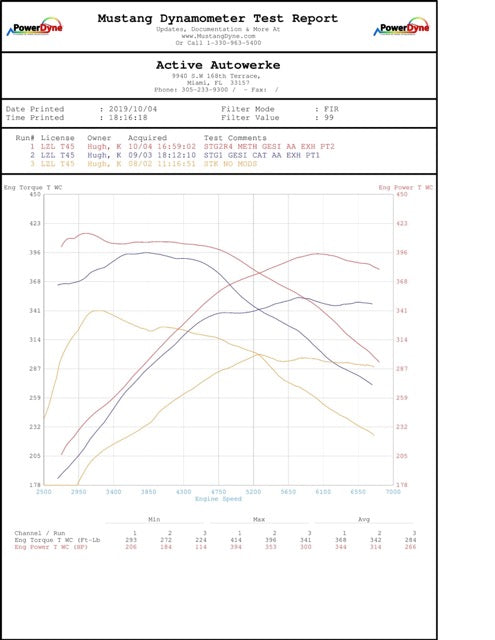 Toyota Supra MKV A90 High Performance Software Tuning B58 (Software only)