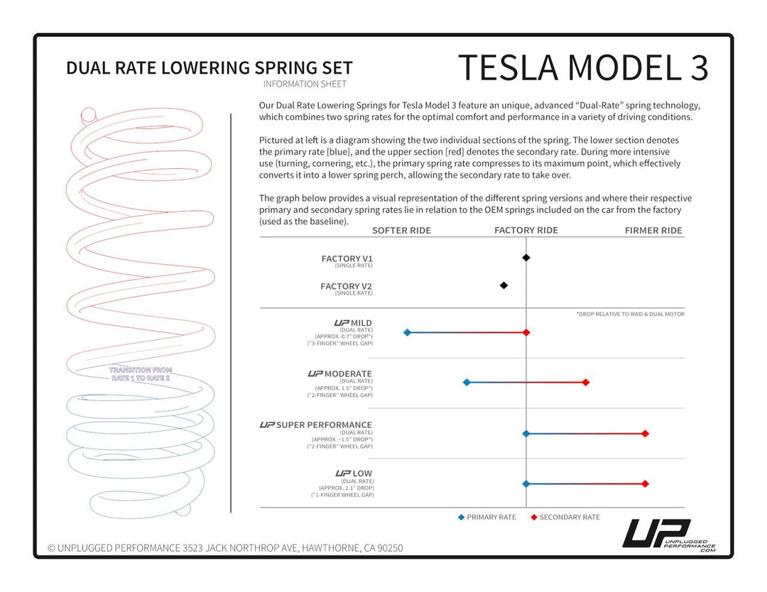 Unplugged Performance Tesla Model 3 Dual Rate Lowering Spring Set